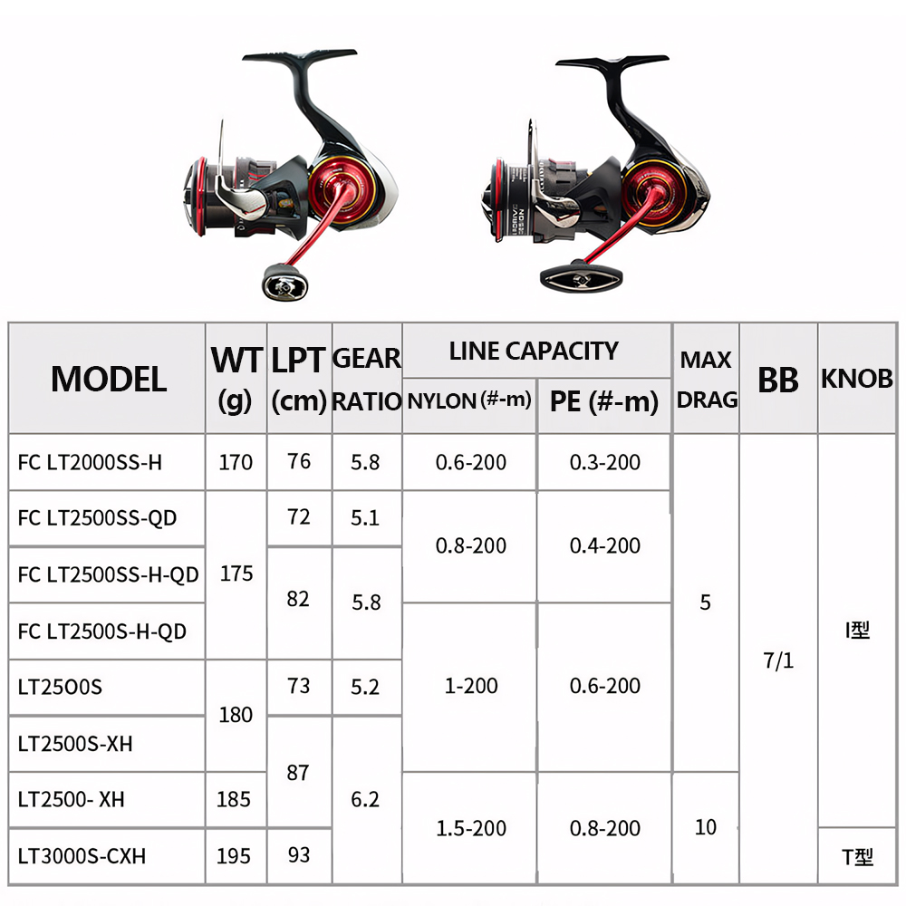 2026 DAIWA NEW SALAMANDURA LT  - огляд і ціна Kastking Reel Zephyr
